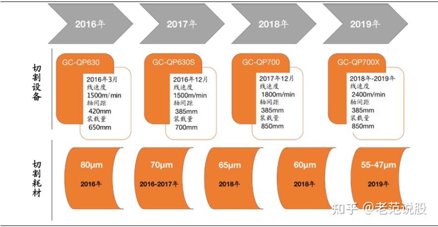 高测股份获得发明专利授权：“一种自动调整切片机轴承箱温度的装置及调整方法”