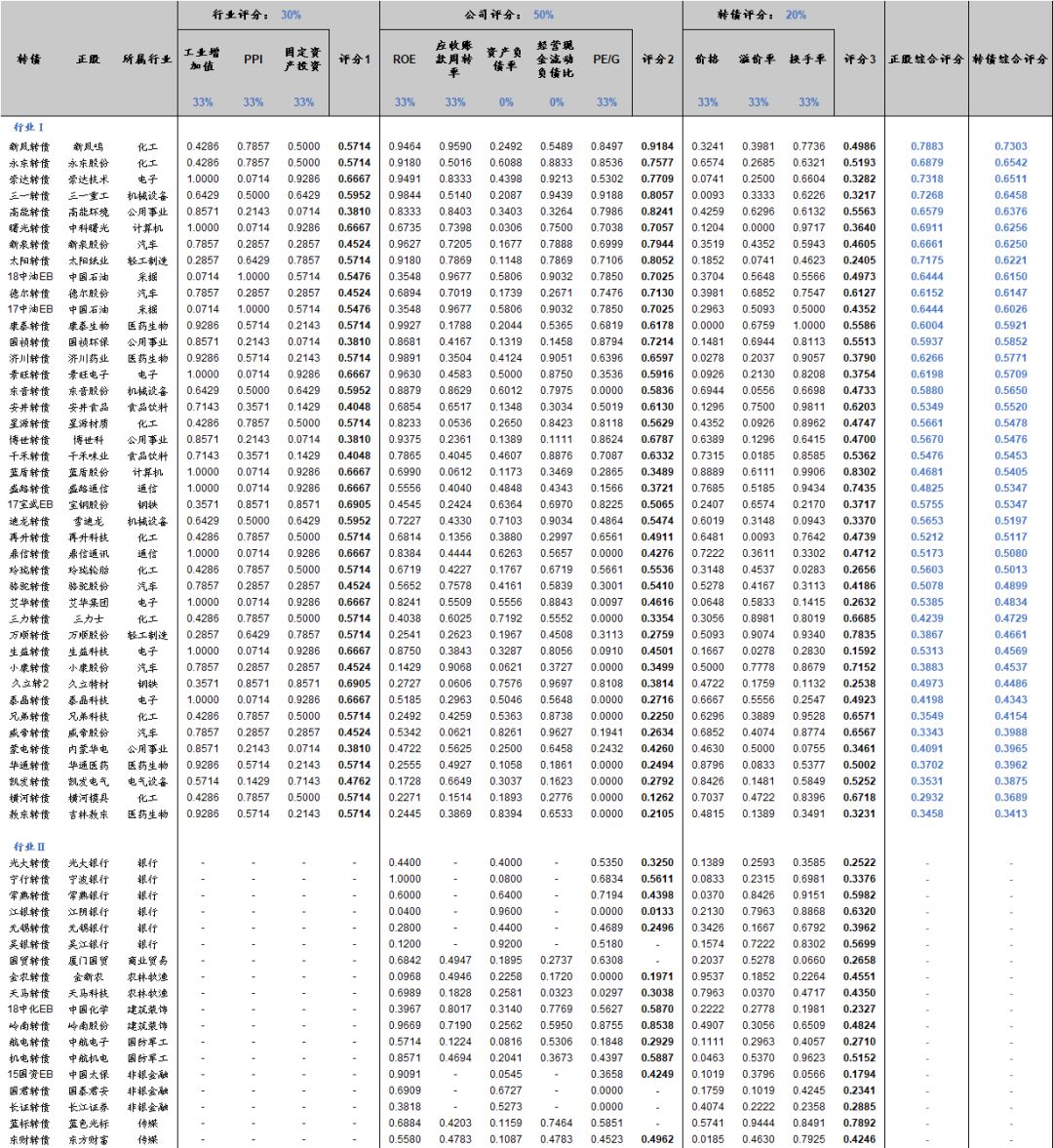 信阳国信发展集团完成发行3亿元公司债，利率2.9％