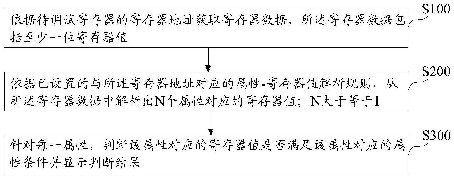 海康威视获得发明专利授权：“一种视频解码方法、装置及存储介质”