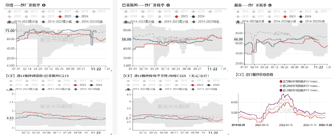 （2025年1月8日）今日棉纱期货最新价格查询