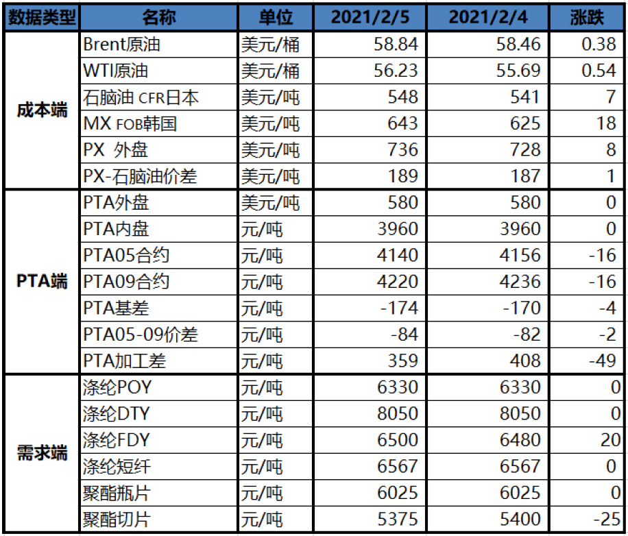 （2025年1月8日）今日PTA期货最新价格行情查询