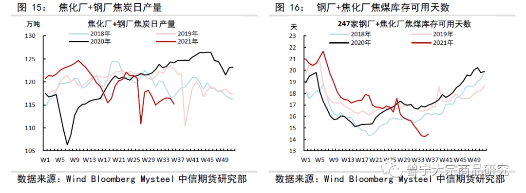 年度橡胶供需偏紧 部分企业计划提前放假
