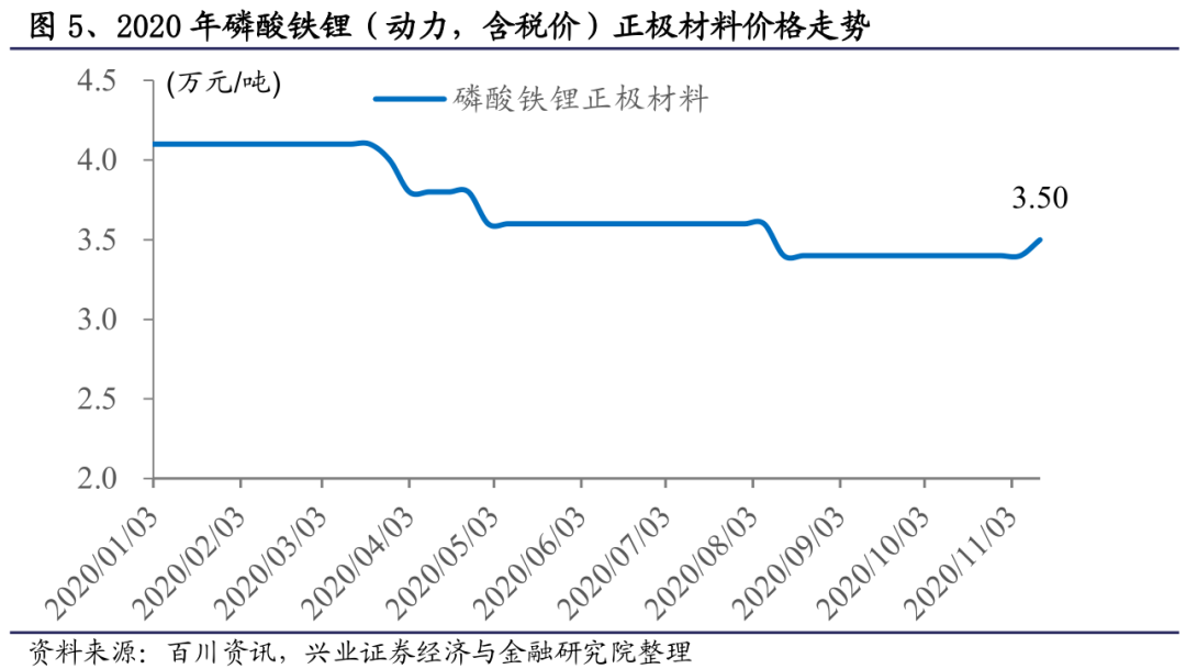 年度橡胶供需偏紧 部分企业计划提前放假