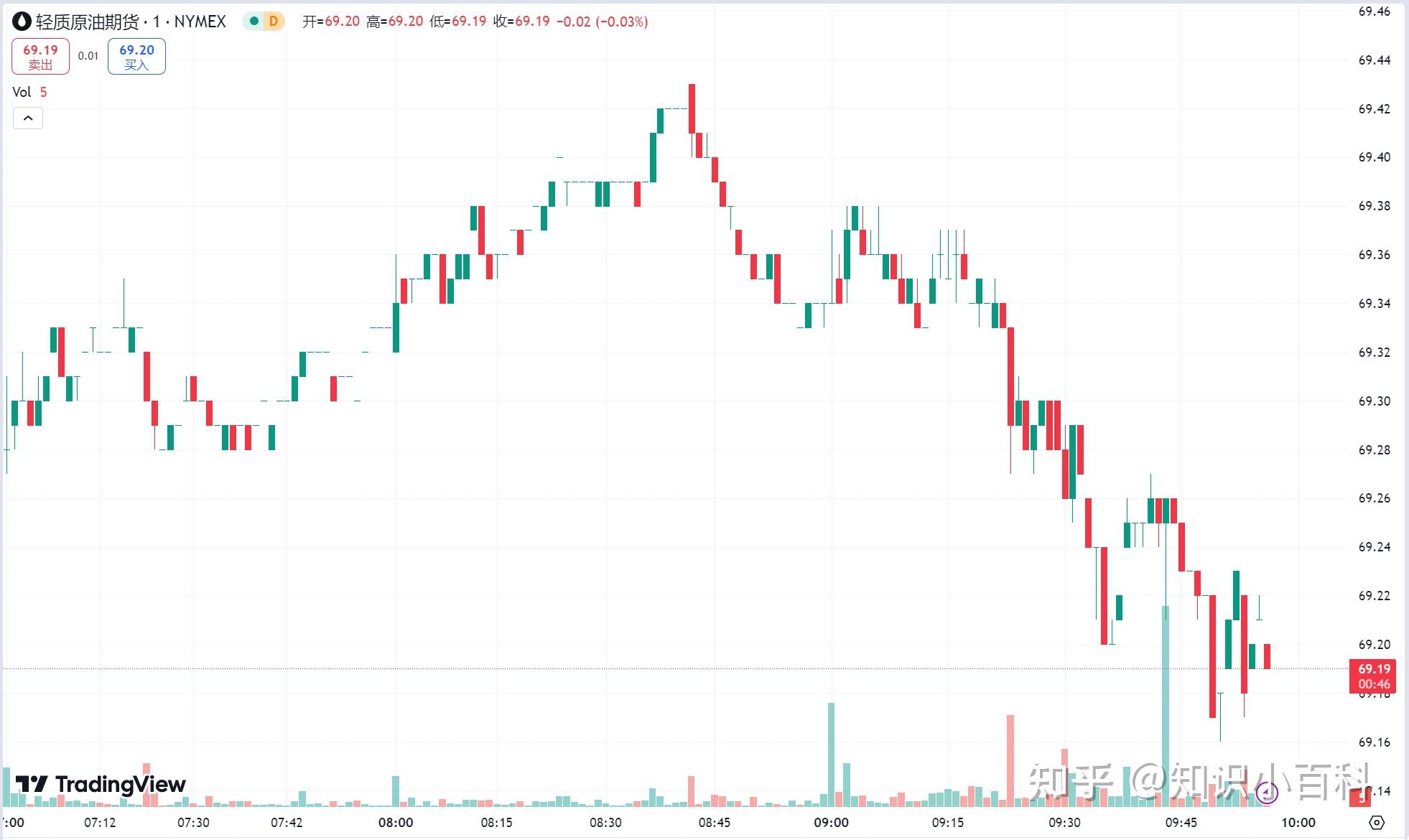 （2025年1月8日）今日原油期货和美原油最新价格行情
