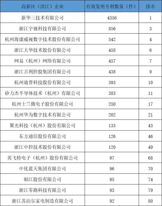 大华股份获得发明专利授权：“散热控制方法及相关装置、设备和介质”