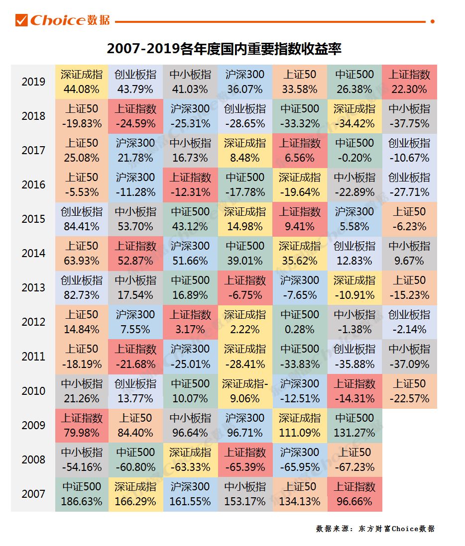 9月标品信托收益表现亮眼 超73%产品获正收益