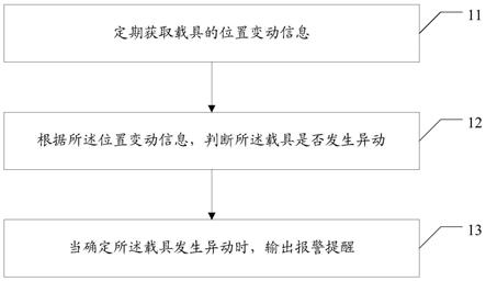 大华股份获得发明专利授权：“ES容器化部署方法、装置、计算机设备和存储介质”
