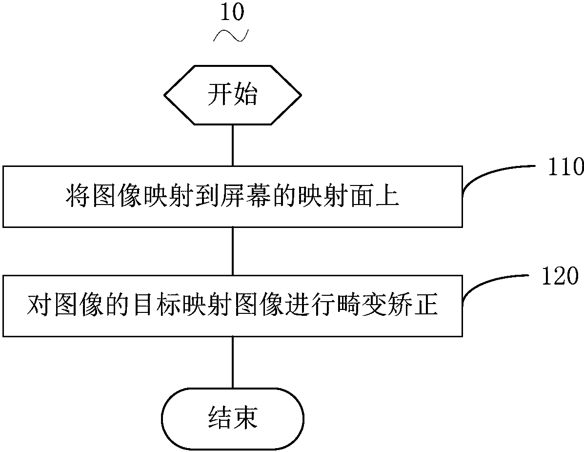 全志科技获得发明专利授权：“多媒体接口的量产测试系统及其方法”