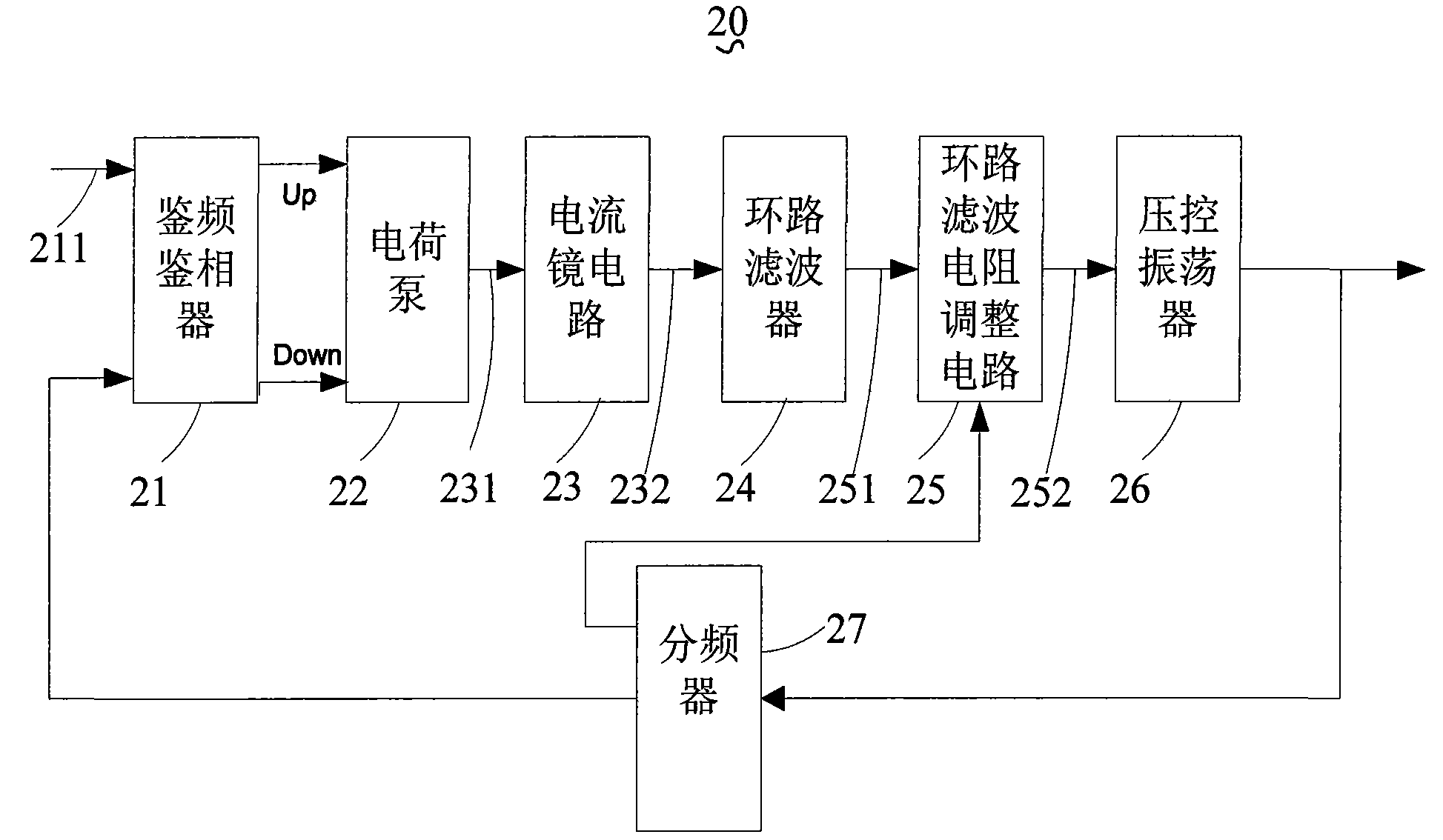 安路科技获得发明专利授权：“压控振荡器及其锁相环”