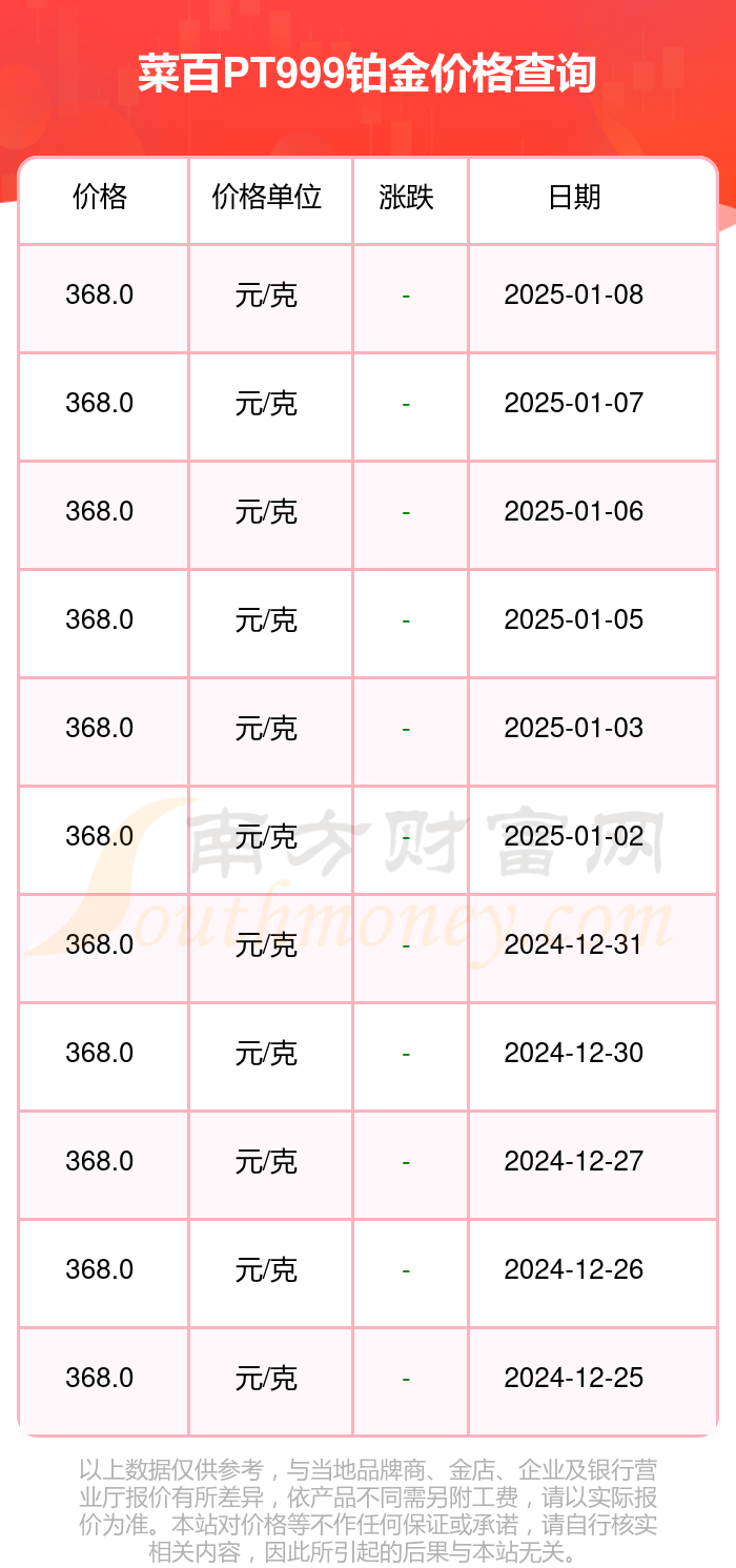 2025年1月8日今日蓖麻油最新价格查询