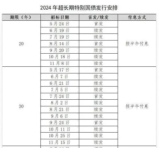 国家发改委：今年超长期特别国债用于支持“两新”的资金总规模比去年有大幅增加