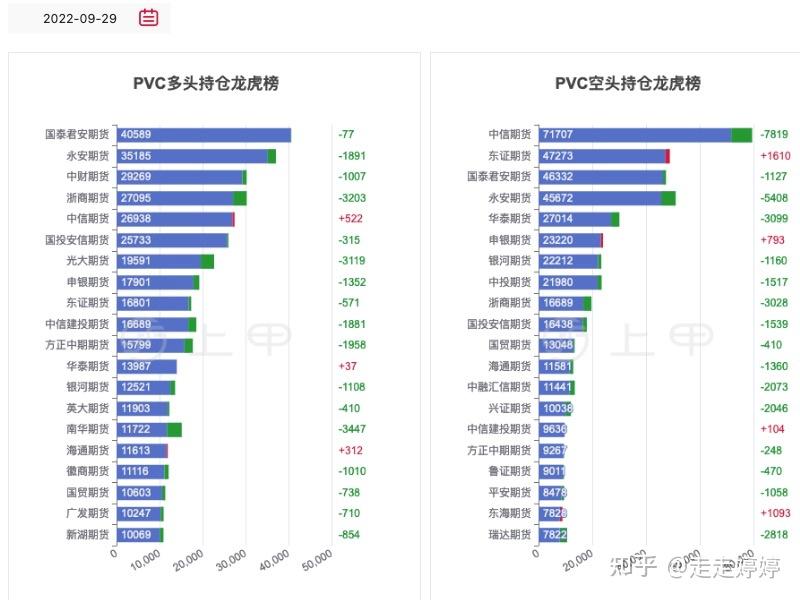 1月8日玻璃期货持仓龙虎榜分析：中信期货增仓13453手空单