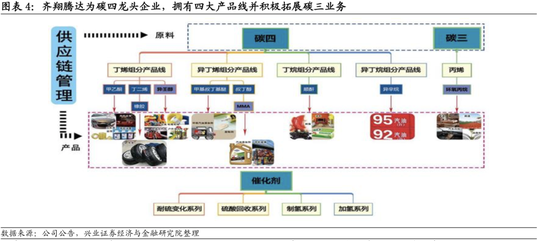 齐翔腾达获得发明专利授权：“一种用于丙烯酸生产的急冷吸收塔”