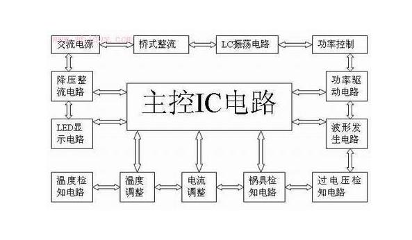 杰华特获得发明专利授权：“比较器失调电压补偿电路、补偿方法及过零检测电路”