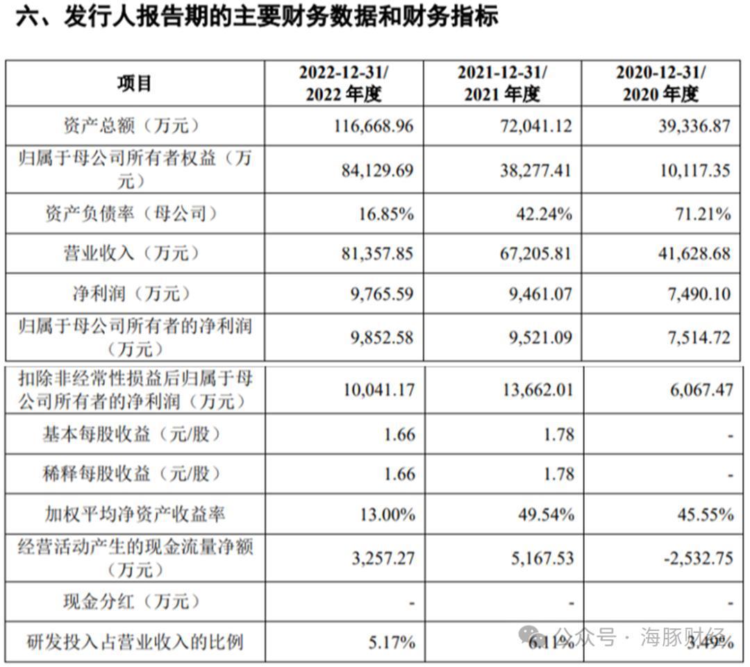 瀚蓝环境延期回复上交所问询函 私有化粤丰环保是否具有支付能力成焦点