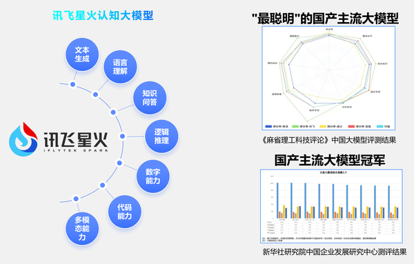 科大讯飞获得发明专利授权：“一种自动填充信息的方法、装置、存储介质及设备”