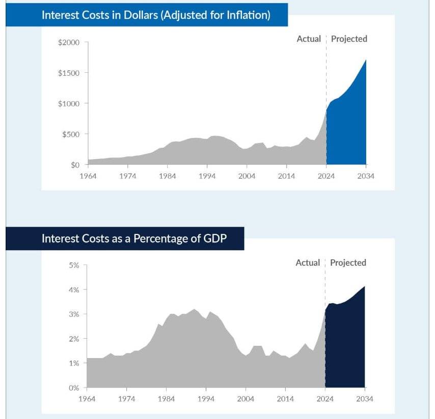 21深度｜10年期美债收益率突破4.7% 全球资产定价之锚为何“异常”飙升？