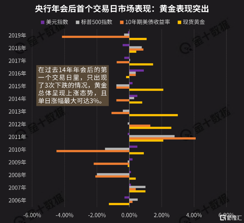 就业数据和美联储会议纪要公布在即 10年期美债收益率持稳近八个月高位