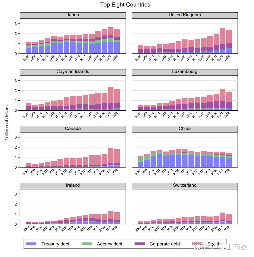 美债遭抛售！收益率或破5%