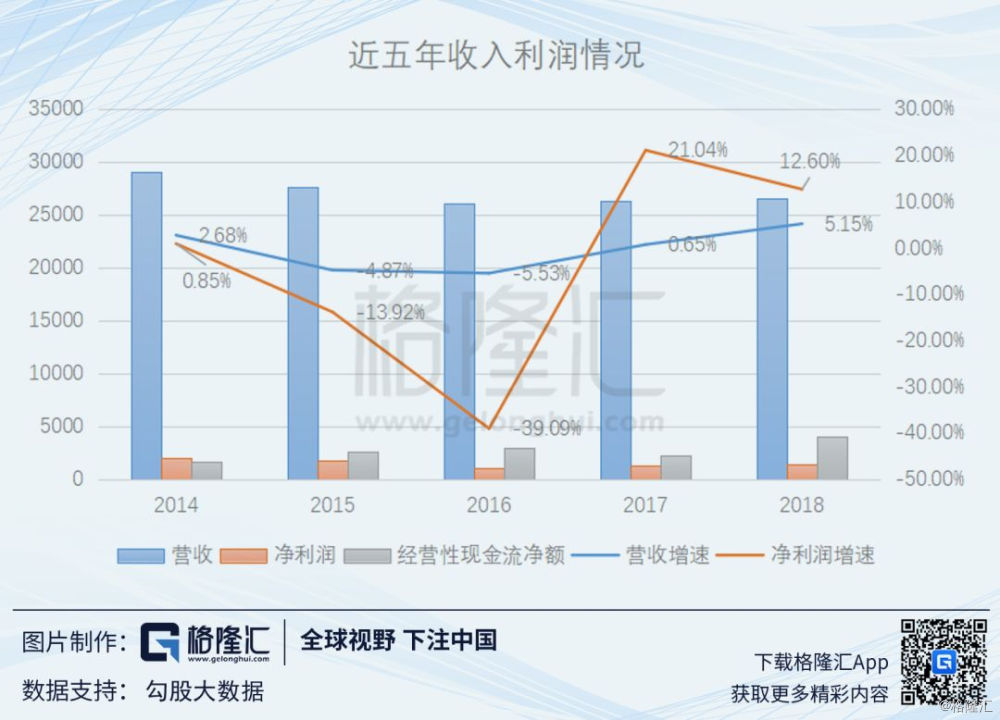 青岛啤酒新董事长之压：销售费用率猛增，业绩增速多年来最差