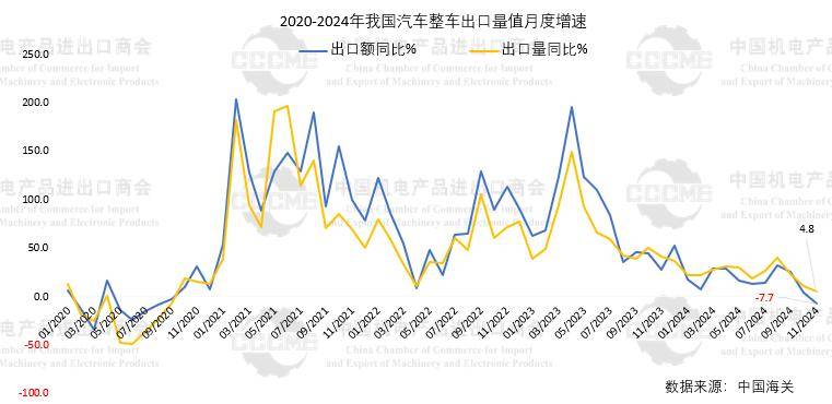 前11月中罗双边贸易额突破120亿美元，创历史同期新高