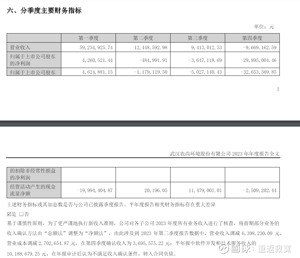 【企业动态】*ST农尚新增1件判决结果,涉及建设工程分包合同纠纷