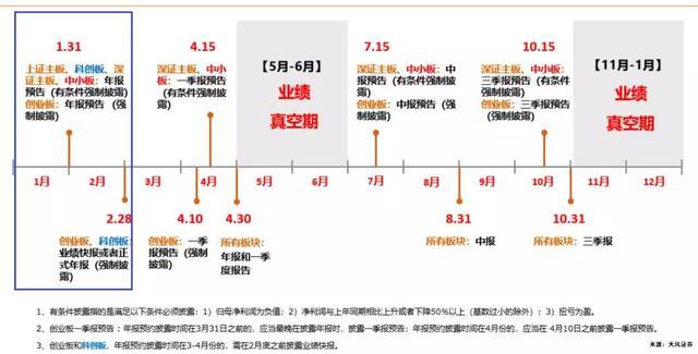 [公司]年报预增！下游高景气周期延续 云天化全产业链优势激发强劲盈利动能