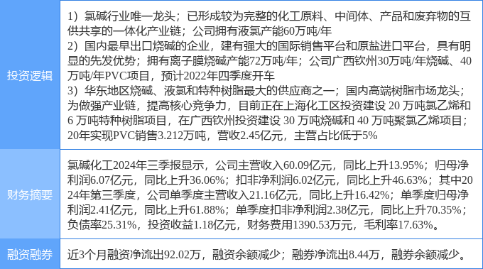 氯碱：山东采购价再上调 烧碱现货延续上行