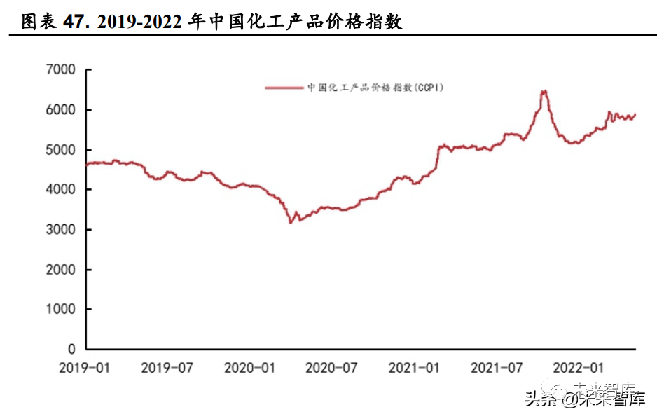 氯碱：山东采购价再上调 烧碱现货延续上行