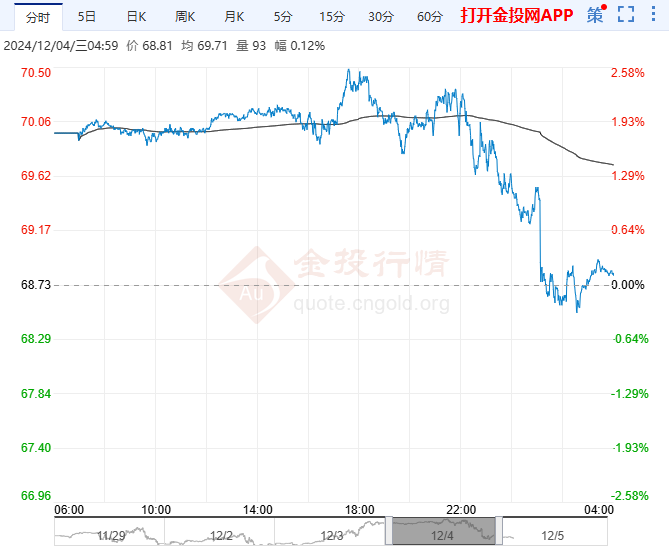 （2025年1月9日）今日原油期货和美原油最新价格行情