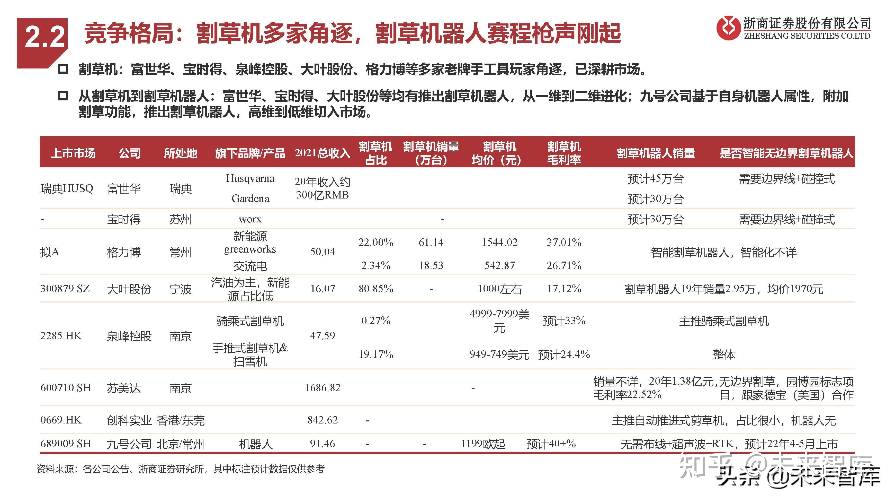 科沃斯地宝X8海外版在CES发布，2月全球上市，割草机进军美国