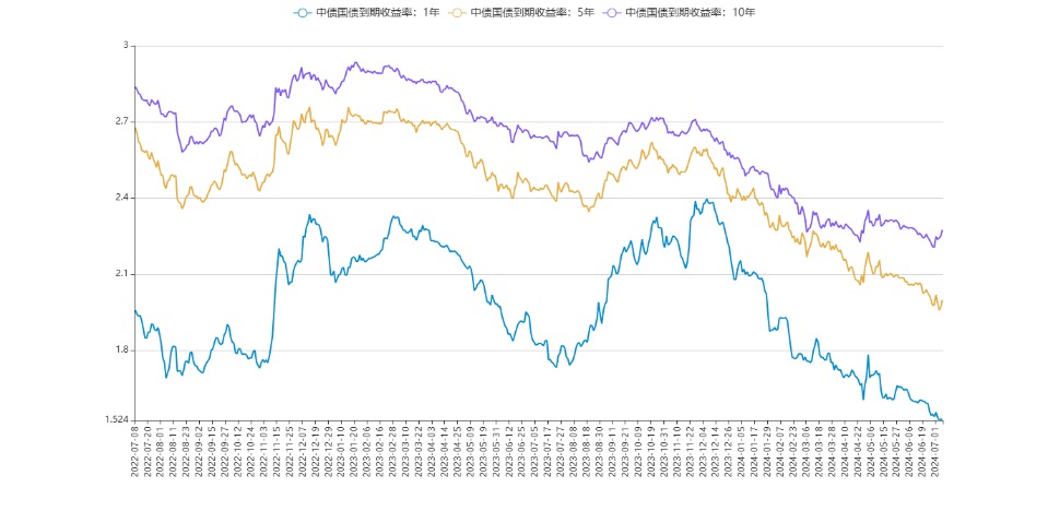 超长期日债收益率飙升 日本央行暂无入市干预打算