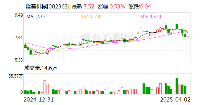 无线传媒：截至2025年5月20日公司股东人数为20,807户