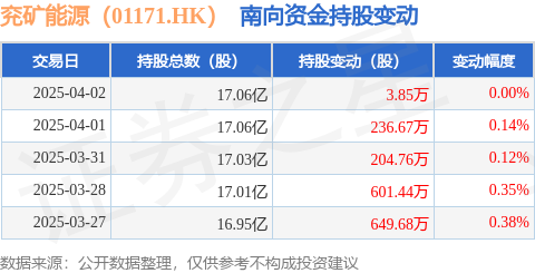 兖矿能源：根据《公司章程》规定，公司可以采用现金、股票或者现金与股票相结合的方式进行利润分配
