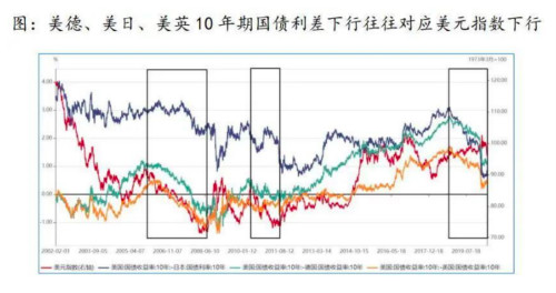 日美国债拍卖双双遇冷 “风暴”过后谁来接盘？