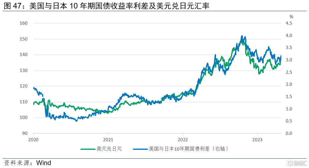 日美国债拍卖双双遇冷 “风暴”过后谁来接盘？
