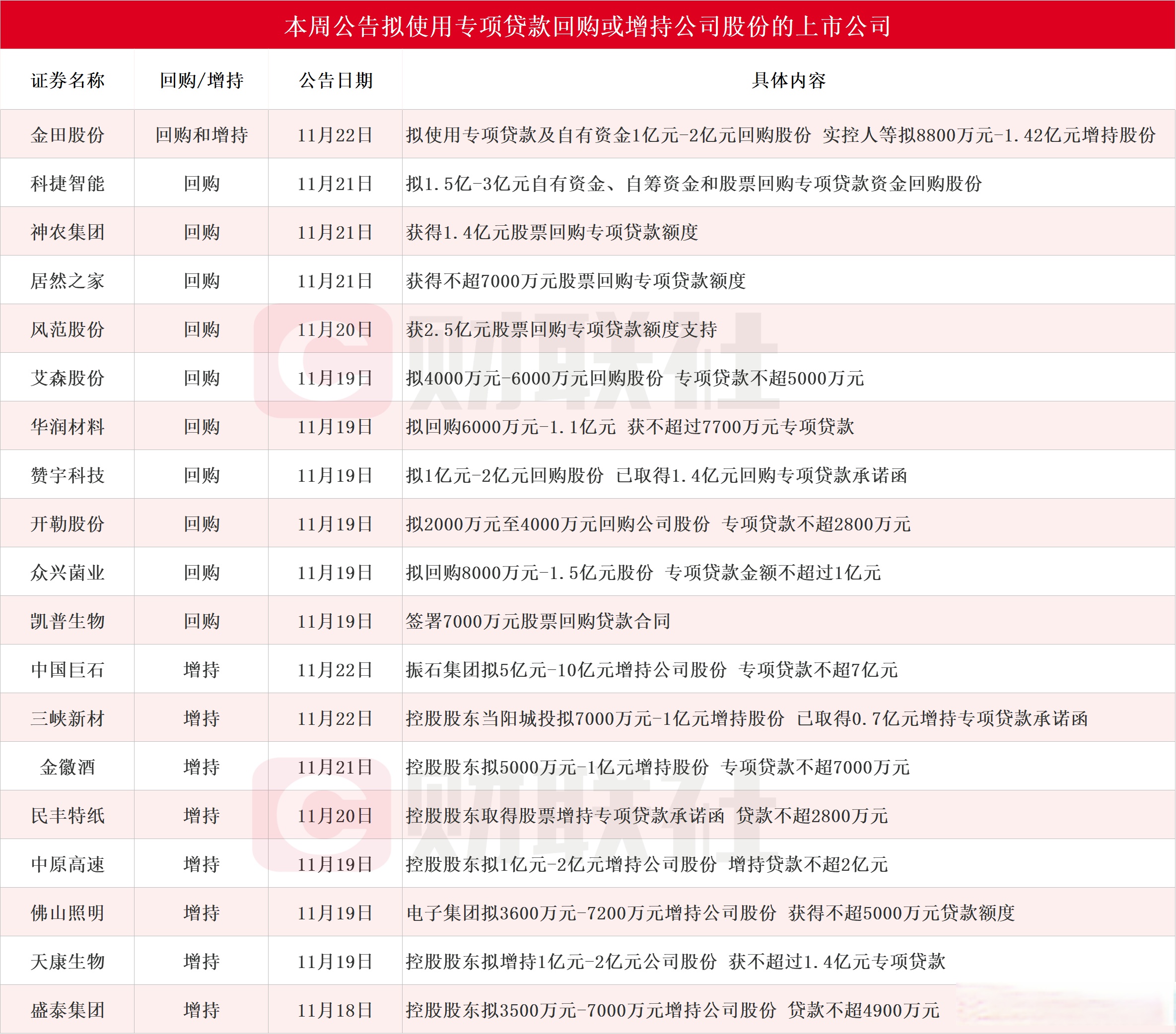 飞南资源：根据相关规定，公司将会在定期报告中披露对应期末时点的股东户数
