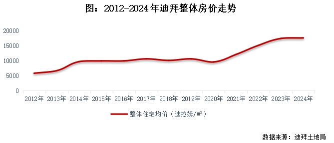 穆巴达拉2024年资产管理规模增至1.2万亿迪拉姆
