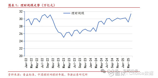 大额存单将全面降至“1字头” 美债再次惨遭“无差别”抛售 | 债圈大家说05.22