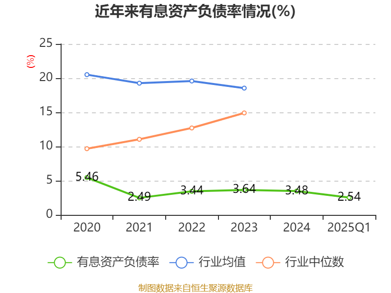 京新药业：地达西尼是公司上市的第一个创新药对公司建立创新药商业化能力具有里程碑意义