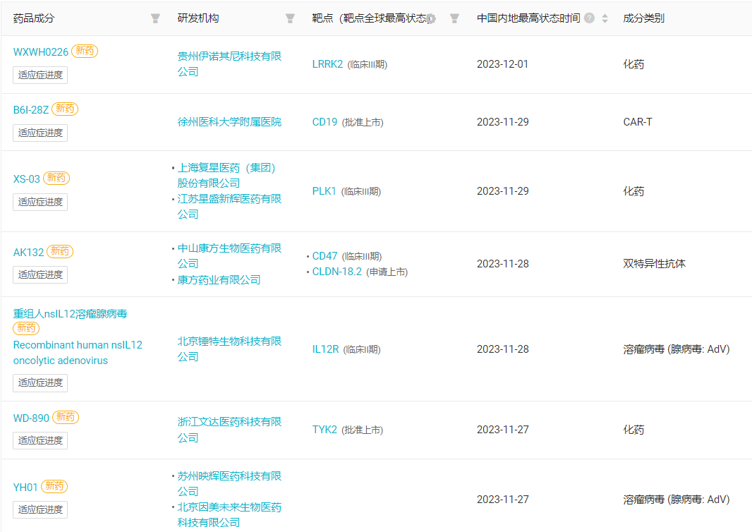京新药业：地达西尼是公司上市的第一个创新药对公司建立创新药商业化能力具有里程碑意义