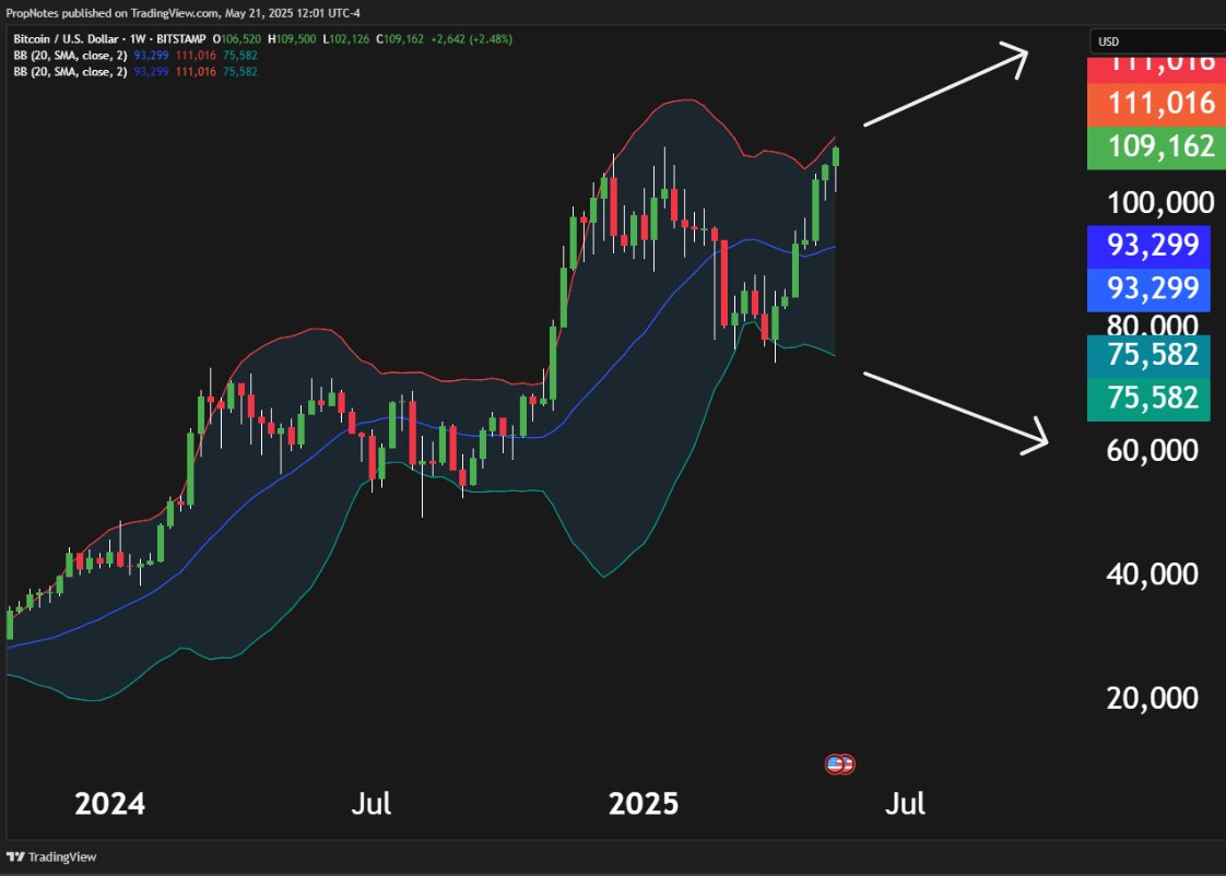 美债风暴席卷市场 美银分析师：当前是逢低买入良机