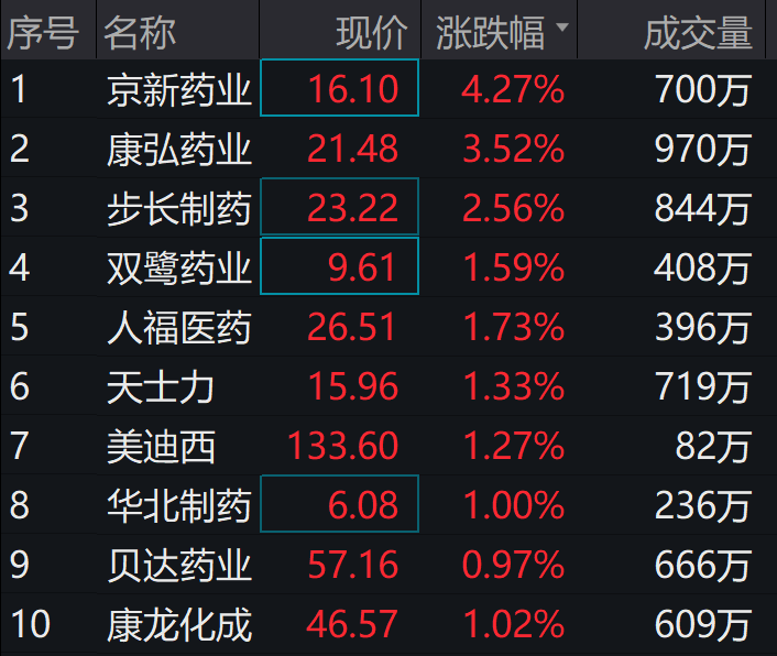 京新药业：地达西尼是公司上市的第一个创新药对公司建立创新药商业化能力具有里程碑意义