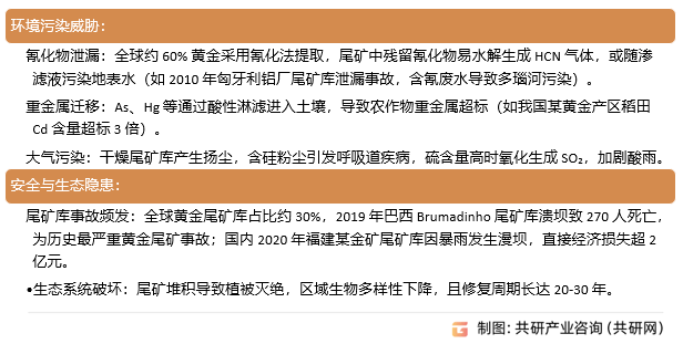 北方铜业：公司2024年黄金产量的95%以上系外购原料中提炼