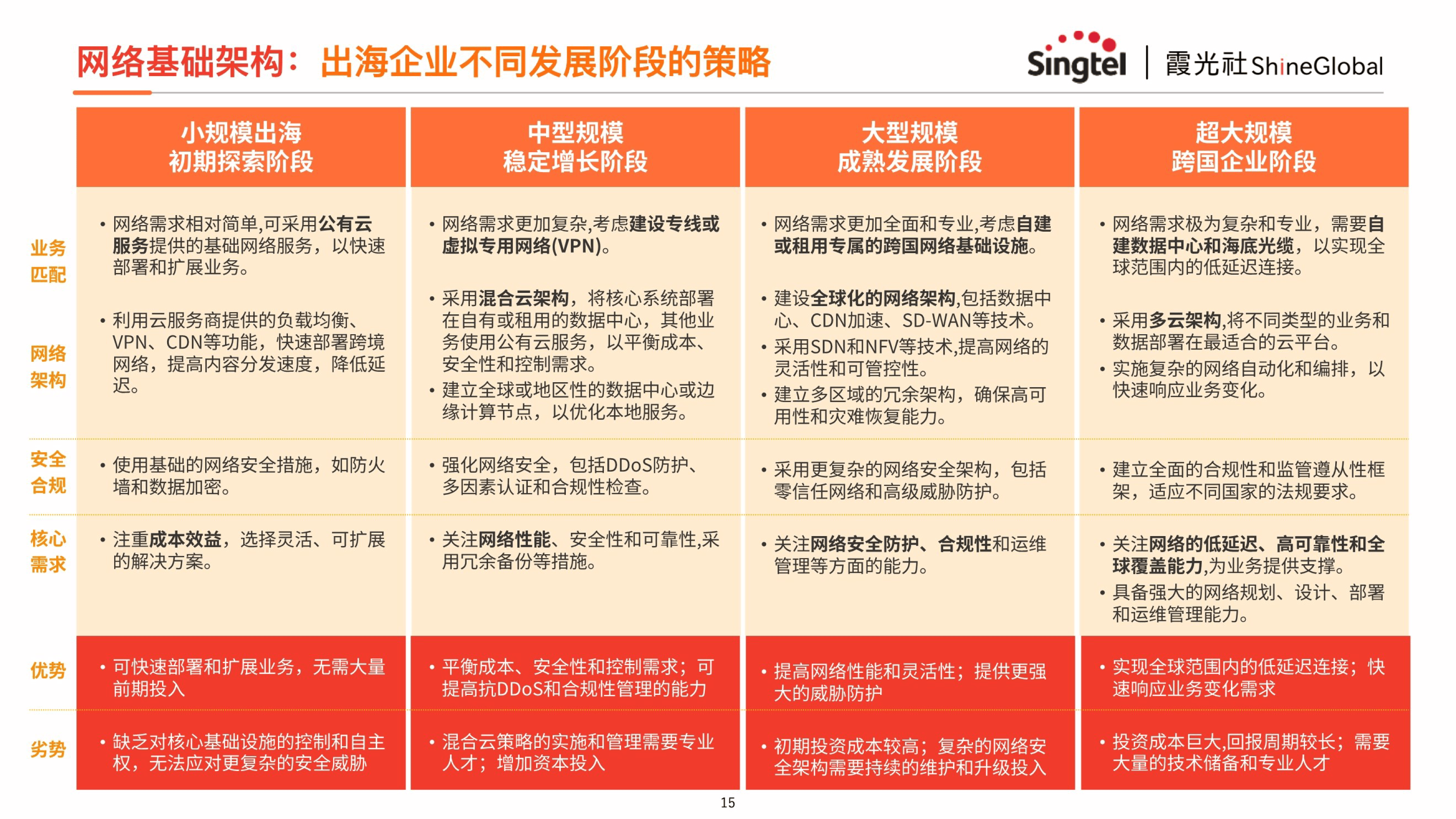 跨境支付机构服务提质、技术赋能助企业出海
