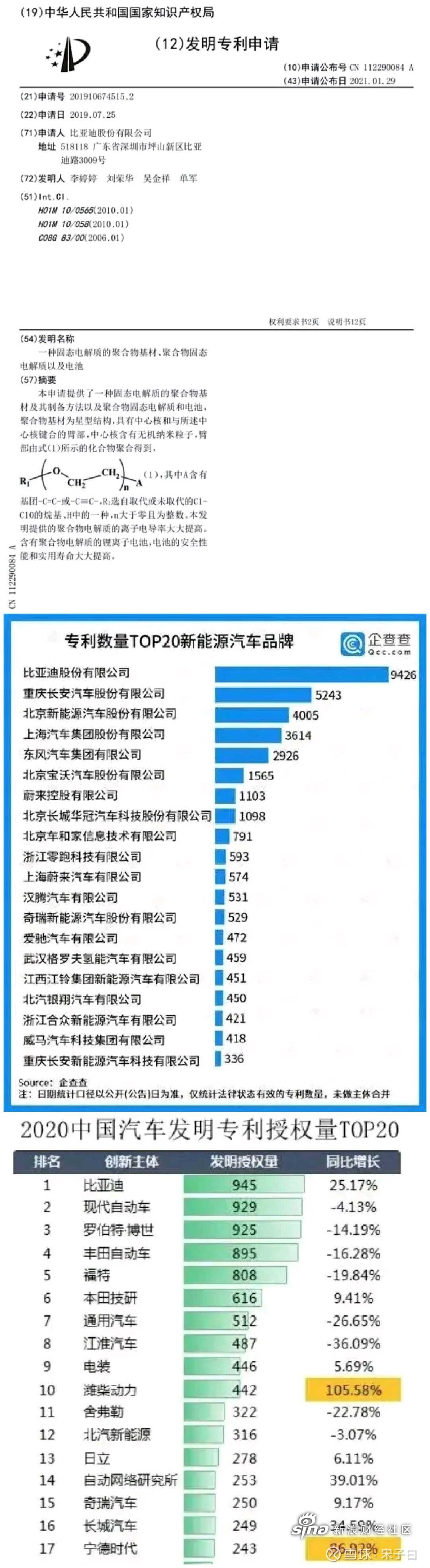 比亚迪获得实用新型专利授权：“用于电池装置的外壳、电池装置和用电设备”