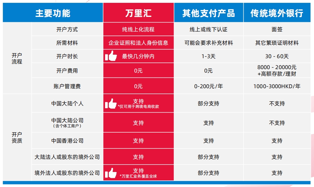 跨境支付机构服务提质、技术赋能助企业出海