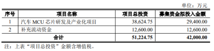 芯海科技获得实用新型专利授权：“电阻测量芯片及电子设备”