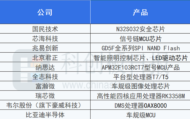 芯海科技获得实用新型专利授权：“电阻测量芯片及电子设备”