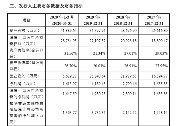 芯海科技获得实用新型专利授权：“电阻测量芯片及电子设备”